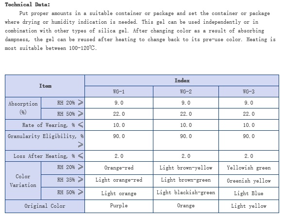 Color-Variable Silica Gel(FSG-CVG)