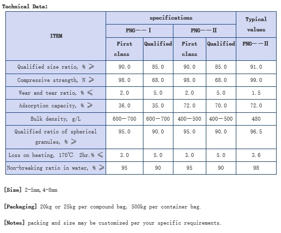 Silica Gel FNG(FSG-FNG)