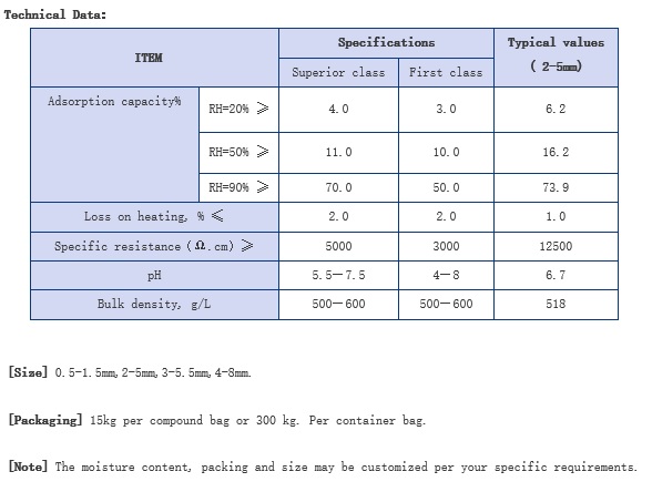 Silica Gel Type B(FSG-TB)