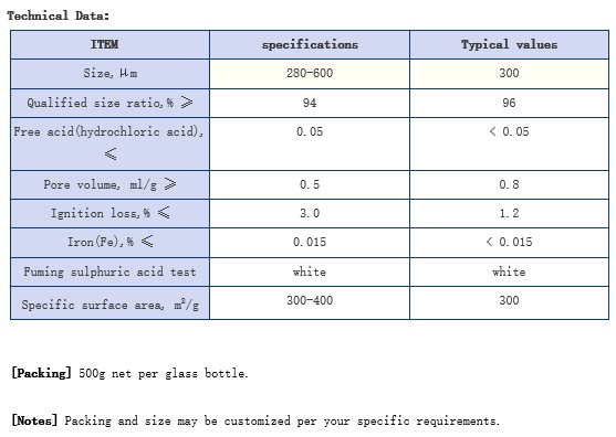 Activated Silica Gel(FSG-ASG)
