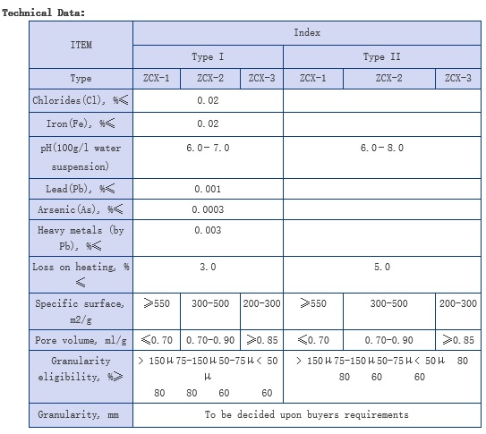 Silica Gel for Column-layer Chromatography(FSG-CLC)