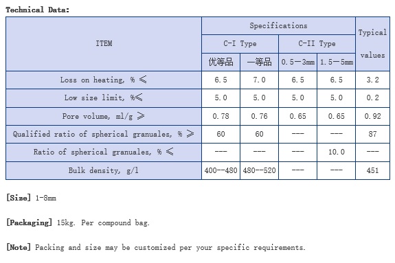 C Type Silica Gel(FSG-CT)
