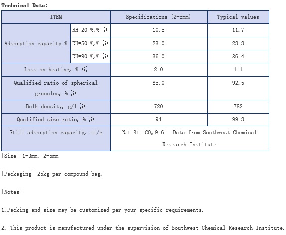 Silica Gel for Variable-Pressure Adsorption(FSG-VPA)
