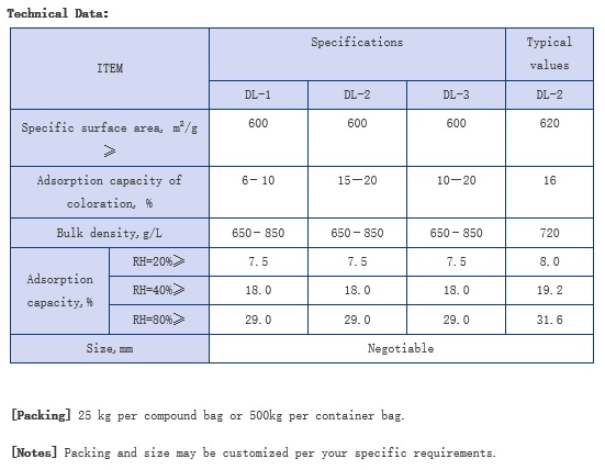 Blue Silica Gel DL(FSG-DL)