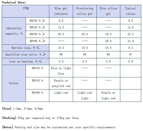 Blue Silica Gel(FSG-B)