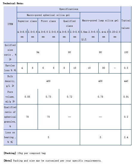 Macro-pored Silica Gel(FSG-MP)