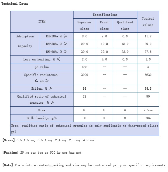 Fine-pored Silica Gel(FSG-FP)