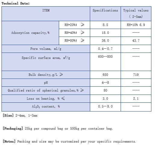 Silica Alumina Gel(FSG-SAG)