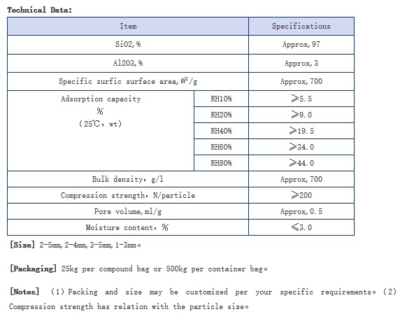 Silica Alumina Gel(FSG-HY-H)