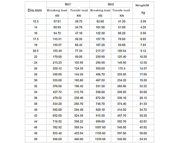 Endless anchor Chains